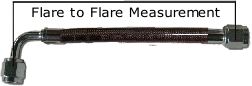 Flare to Flare Measurement