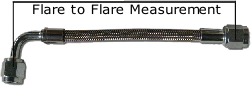Flare to Flare Measurement